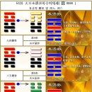 64괘 화수미제괘(火水未濟卦䷿)10. 효사-상효, 소상/챗GPT,Valentine's Day,합동결혼식,일본증시,슈퍼볼우승,검은 웨딩, 이미지