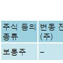 (주)화신이엔지 이미지