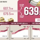 예산스토리