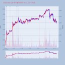 씨엔씨코리아 이미지