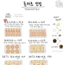 돈카츠인정 - 강서구 마곡중앙4로 22 | 돈카츠인정