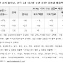 사직야구장 주변 이미지