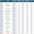 ﻿우리나라도 이제 아파트 최고 평당가격이 1억원 넘어서? 이미지