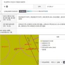명문버클리어린이집 | 신개금엘지2차입지 2006년대비165,000,000원차익과 전고점(2021년) 대비119,500,000원 하락한 개금엘지...