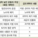 농민상회 이미지