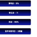 매매(할인분양)/대구 수성구 두산동(황금네거리)/최고급 주상복합/46,54,62,74평형구성 이미지