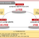 무주택자녀에게 주택을 증여하고 2년만에 팔아도 비과세 받을 수 있습니다. 이미지