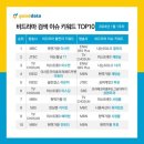 비드라마 검색이슈 출연자 키워드 TOP10~2024,1월1주차 10위를 축하드립니다《현역가왕 전유진 》 이미지