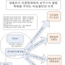 [언소주] 기업공시자료로 KT가 자회사 통해 조중동매 종편 참여 확인 이미지