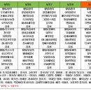 파주보람요양병원 이미지
