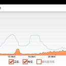 황산면사무소 이미지