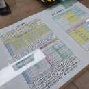 풍세A+자동차병원 | 녹천 운전면허학원 도로주행 교육 및 도로주행시험 후기