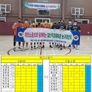 일산체육관 이미지