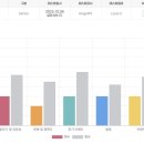 생활영어(기초) | 업무 스트레스가 아니라, 하루를 정리하는 루틴이 됐어요.”영어드림 송파센터 직장인 생활영어 수강 후기