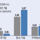 대항중기 네이버블로그