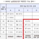 협성대학교 교육대학원 이미지