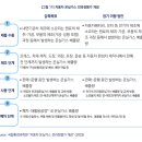 미래가스 티스토리