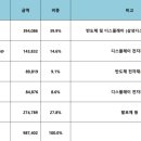(주)동진공업사