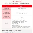 메가주 펫페어 일산 후기 가격 주차장 정보