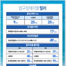 압구정스타일의원 네이버블로그