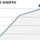 대박무인아이스크림할인점