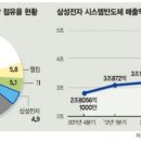 공매도와 기업 이미지