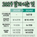 2024년부터 달라지는것들 총정리 이미지