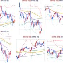 부산 직장인 주식 스터디 후기, 반도체 시황전망과 자료,Long &amp; Short List 이미지