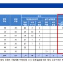 강서대학교 이미지