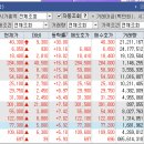 (주)케이바이오랩 | 25-11-04/바이오의 달, 기분 좋은 상승