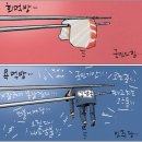 평준