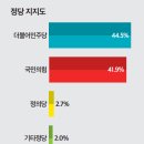 (주)뉴스토마토