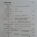 법학박사 반흥식 행정사 네이버블로그