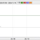 2009.12.22 ITX시큐리티(099520) 상한가 분석자료 이미지