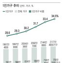 현대리바트홈즈 | [청년취업사관학교] 홈 인테리어 산업 조사