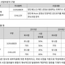 유니셈(주)