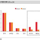 대신종축 네이버블로그