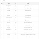 GS25 포항제일점 이미지