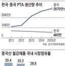 한국화학 조선비즈