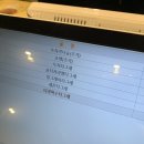 쇼팽과 샌드위치 | 성심당 롯데백화점 케익부띠끄 티그레 쇼팽 녹차가나슈 케이크 후기