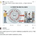 의외로 모두가 혹평하는 시스템 이미지