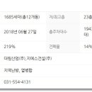 지에스(GS)25다산자이 이미지