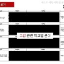 대상약국 | 영어학원 에스라이팅어학원 분평캠퍼스 청주 서원구 분평동 가격 후기