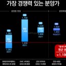 디퍼스트