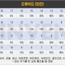 워터큐브대구센터 이미지