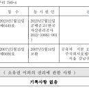 주식회사 호텔 덕구온천 이미지