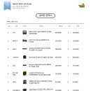 조립 pc를 구매하려고 하는데 잘짰는지 혹시 더 좋은 방향이 있는지 조언을 부탁드립니다. 이미지