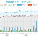 장현가정의학과의원 이미지