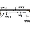 온돌의 구조와 기능 이미지