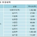 대화제약(주) 이미지